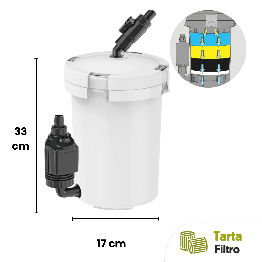 Filtro esterno M tartarughe d'acqua dolce 240 Litri