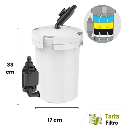 Filtro esterno M tartarughe d'acqua dolce 240 Litri