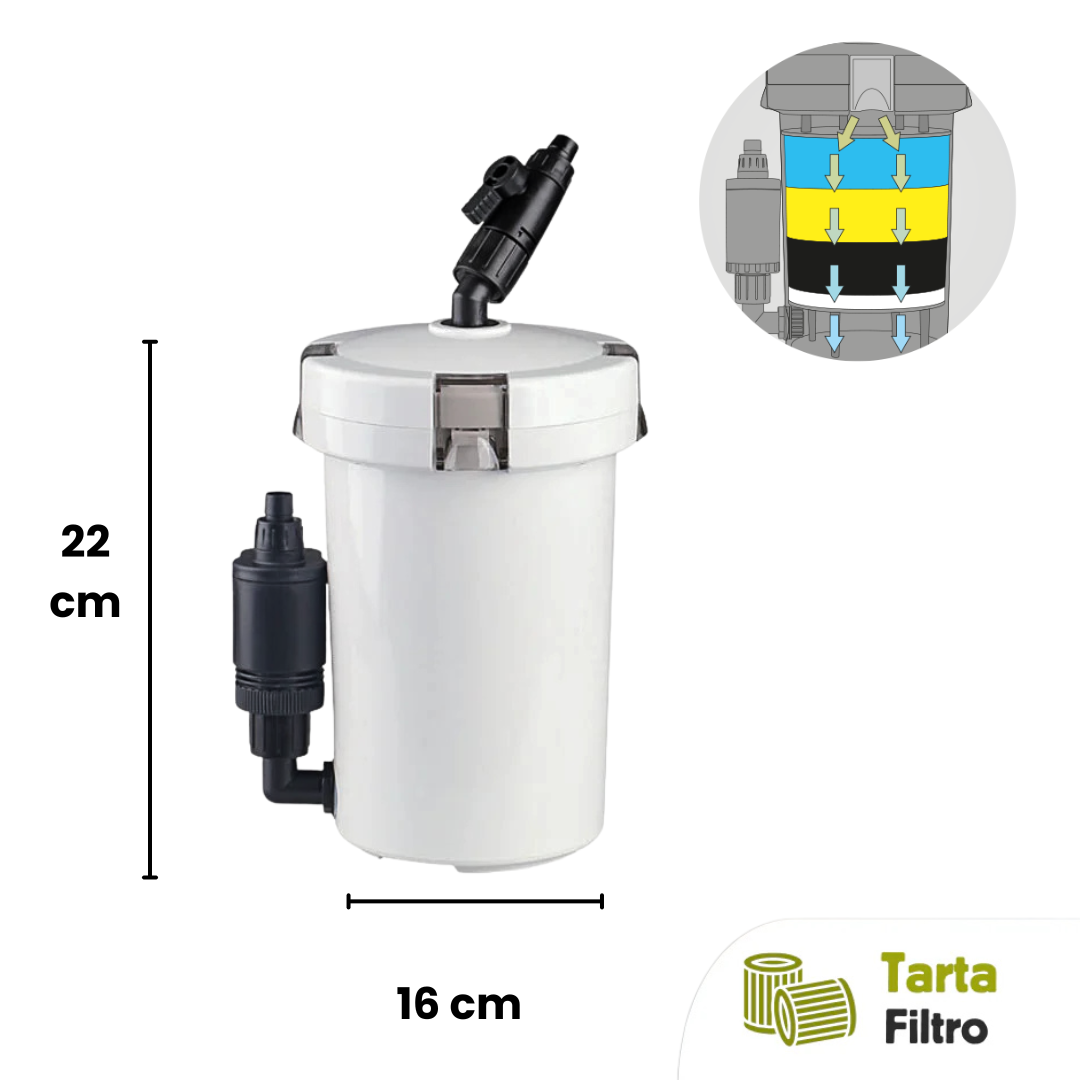 Filtro esterno S per tartarughe d'acqua dolce 120 litri